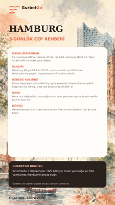 Hamburg özet kartı